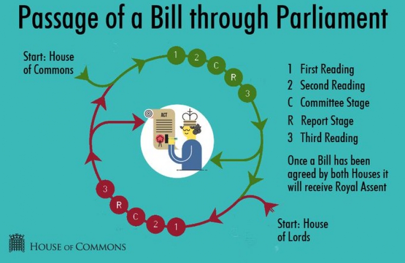 how-a-law-is-made-mark-fletcher